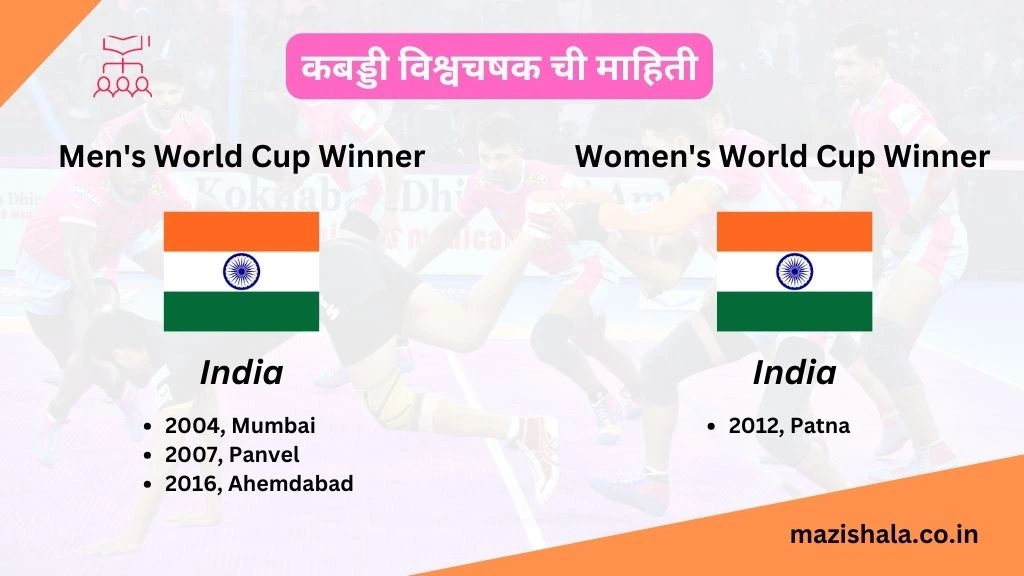 Kabaddi World Cup Information