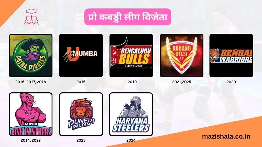 Pro Kabaddi League Winners
