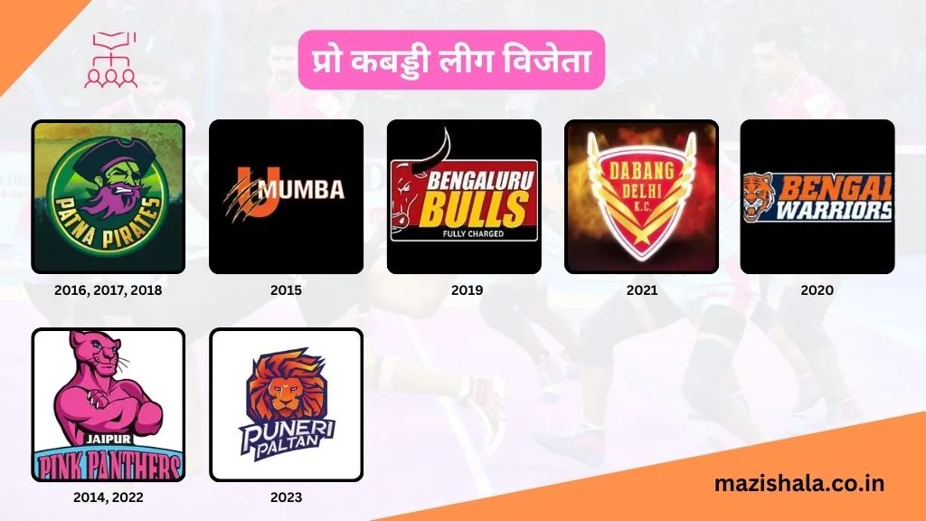 Pro Kabaddi League Winners