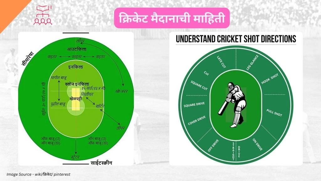 Cricket Ground Information in Marathi