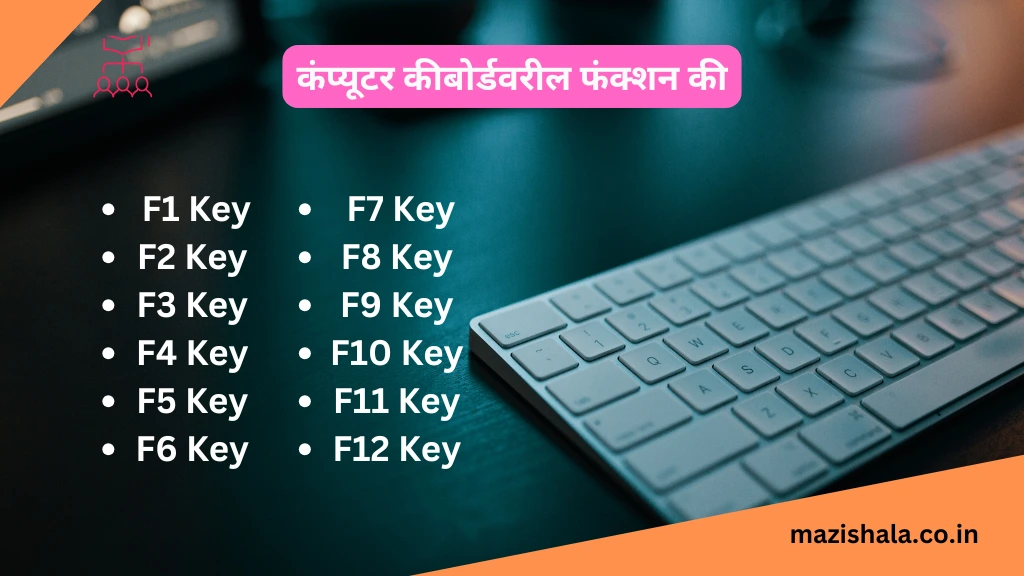 Functions of Keys on a Computer Keyboard