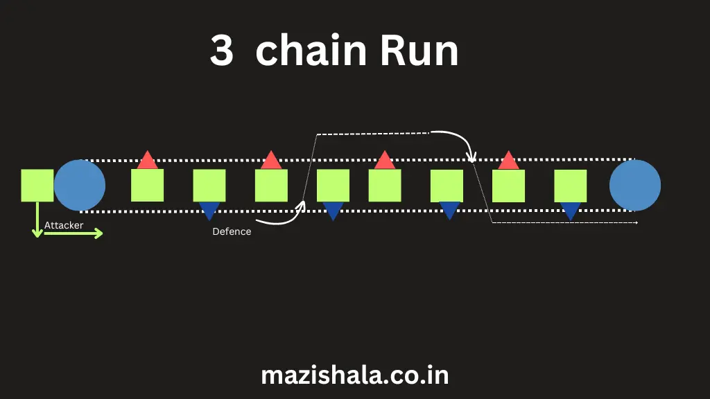खो खो खेळाची संपूर्ण माहिती | Kho-Kho sport Information In Marathi
