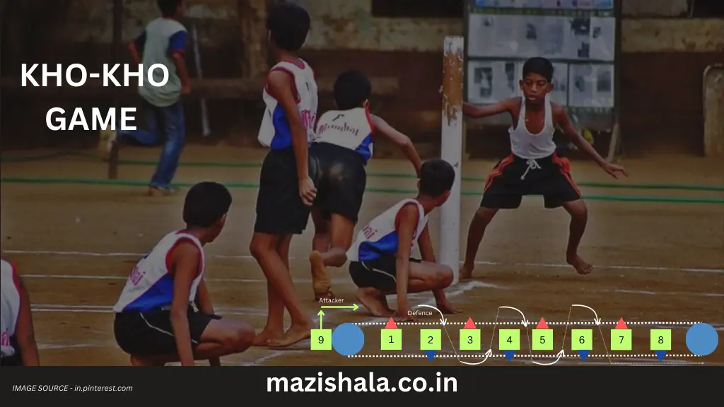 खो खो खेळाची संपूर्ण माहिती | Kho-Kho sport Information In Marathi
