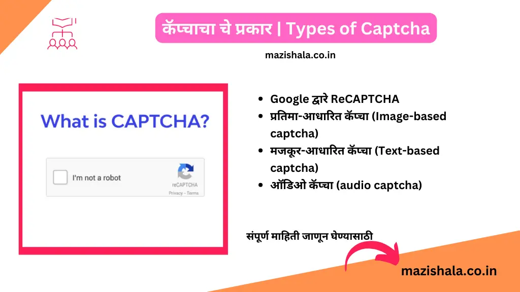 Types of captcha code