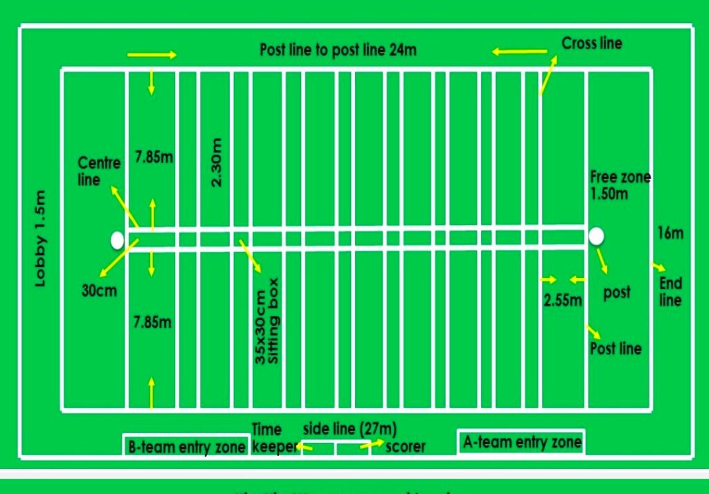 खो खो खेळाची संपूर्ण माहिती | Kho-Kho sport Information In Marathi
