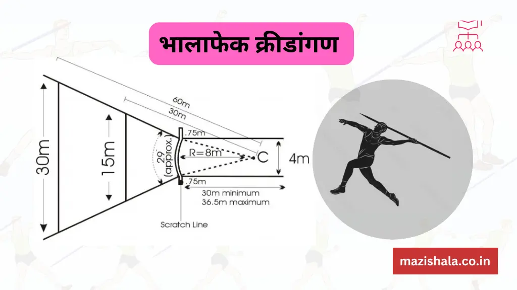 भालाफेक क्रीडा माहिती मराठीत | Javelin Throw Sport Information In Marathi