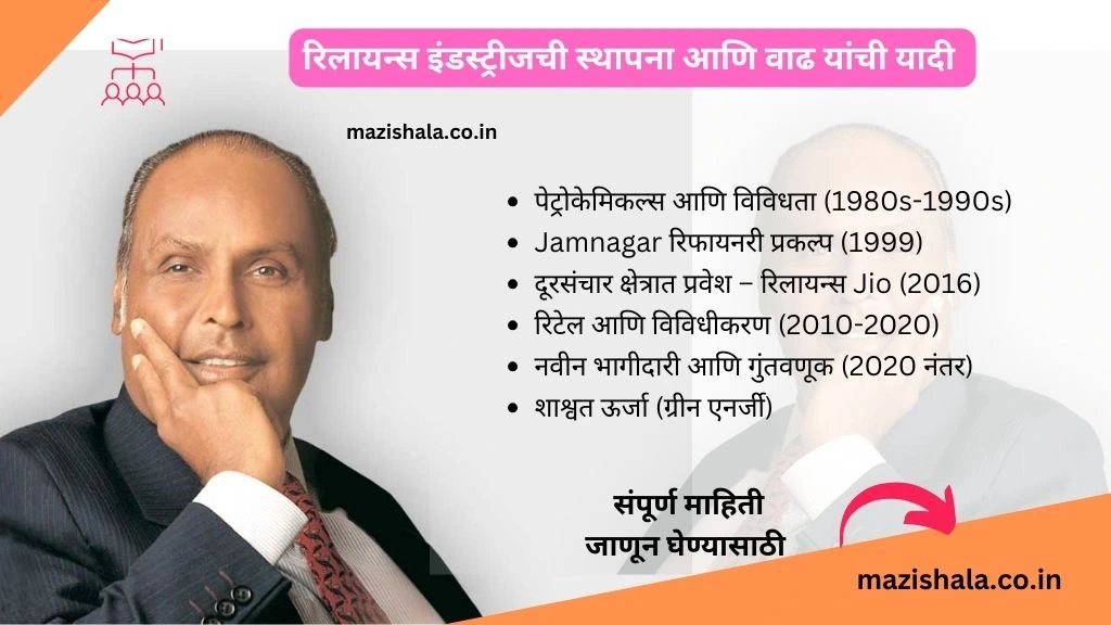 Ambani Family Information In Marathi