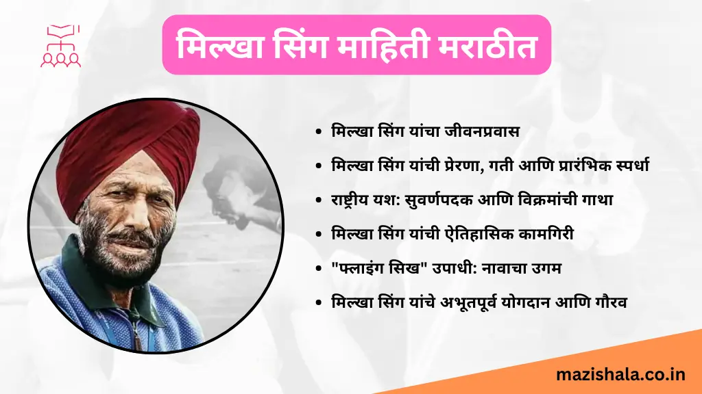 Milkha Singh information in Marathi