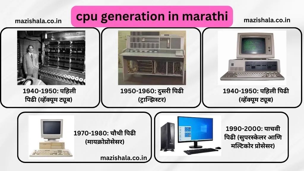 type of computer generation