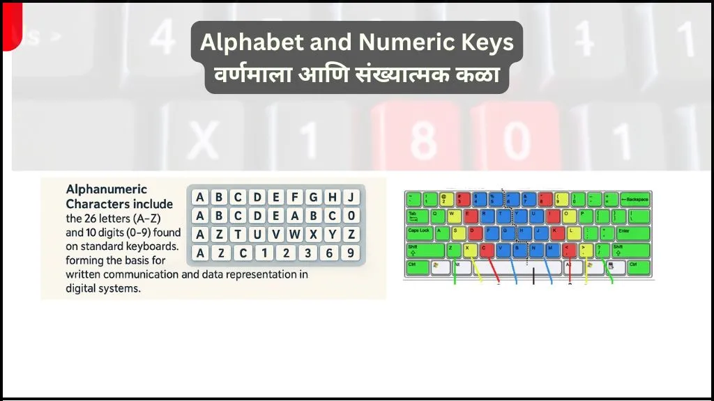 Alphabet and Numeric Keys